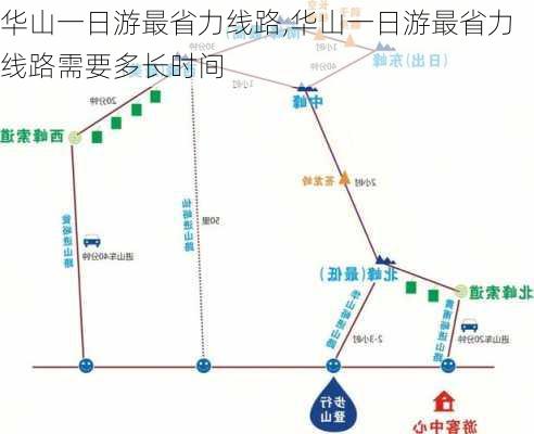 华山一日游最省力线路,华山一日游最省力线路需要多长时间