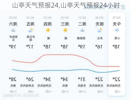 山亭天气预报24,山亭天气预报24小时