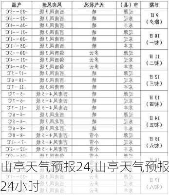 山亭天气预报24,山亭天气预报24小时