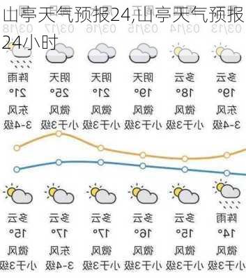 山亭天气预报24,山亭天气预报24小时