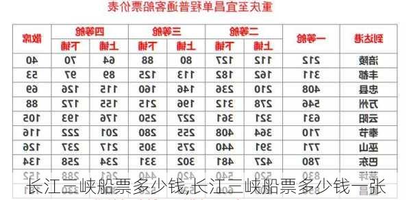 长江三峡船票多少钱,长江三峡船票多少钱一张