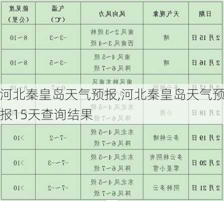 河北秦皇岛天气预报,河北秦皇岛天气预报15天查询结果