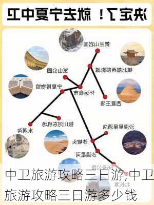 中卫旅游攻略三日游,中卫旅游攻略三日游多少钱