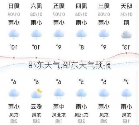 邵东天气,邵东天气预报