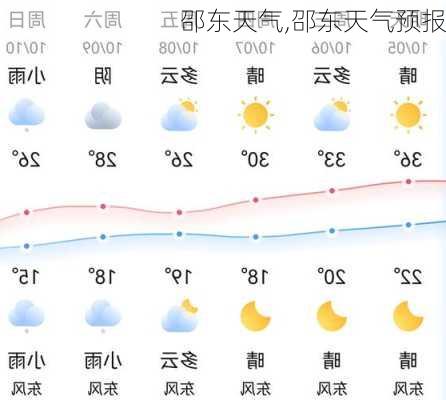 邵东天气,邵东天气预报