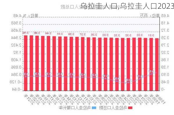 乌拉圭人口,乌拉圭人口2023