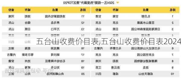 五台山收费价目表,五台山收费价目表2024