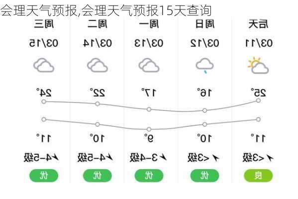 会理天气预报,会理天气预报15天查询