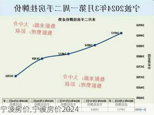 宁波房价,宁波房价2024