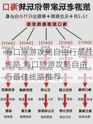 海口旅游攻略自由行最佳线路,海口旅游攻略自由行最佳线路推荐