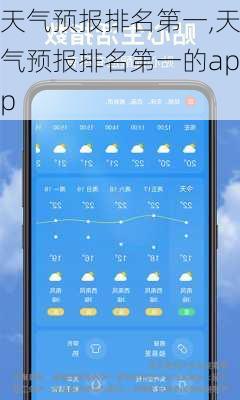 天气预报排名第一,天气预报排名第一的app