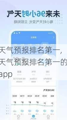 天气预报排名第一,天气预报排名第一的app