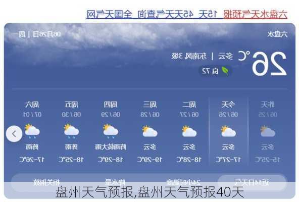 盘州天气预报,盘州天气预报40天