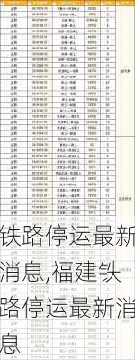 铁路停运最新消息,福建铁路停运最新消息