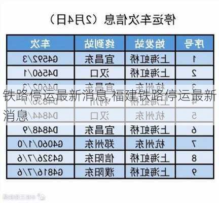 铁路停运最新消息,福建铁路停运最新消息