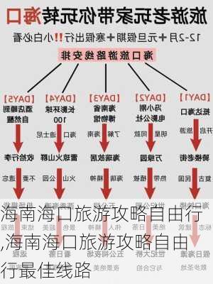 海南海口旅游攻略自由行,海南海口旅游攻略自由行最佳线路