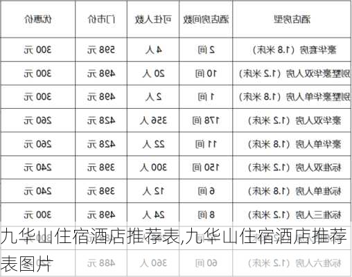 九华山住宿酒店推荐表,九华山住宿酒店推荐表图片