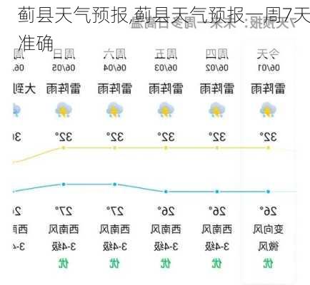 蓟县天气预报,蓟县天气预报一周7天准确