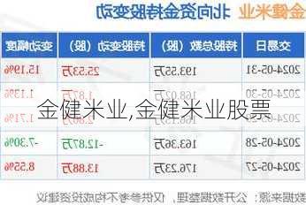 金健米业,金健米业股票