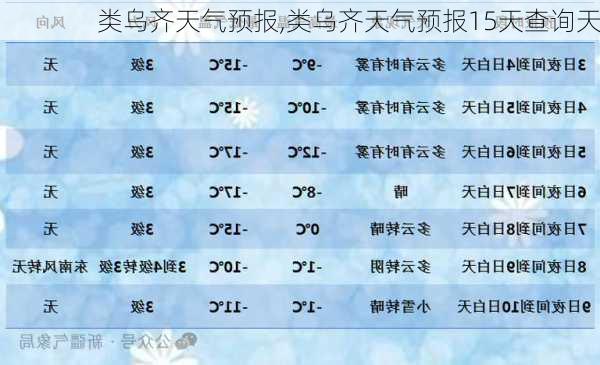 类乌齐天气预报,类乌齐天气预报15天查询天