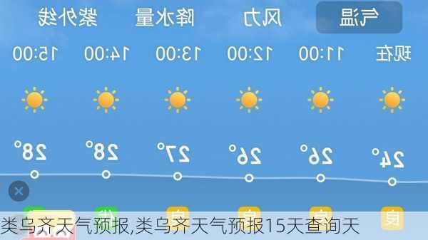 类乌齐天气预报,类乌齐天气预报15天查询天