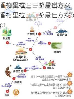 香格里拉三日游最佳方案,香格里拉三日游最佳方案ppt