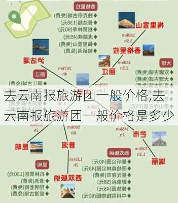 去云南报旅游团一般价格,去云南报旅游团一般价格是多少