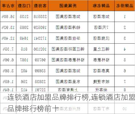 连锁酒店加盟品牌排行榜,连锁酒店加盟品牌排行榜前十