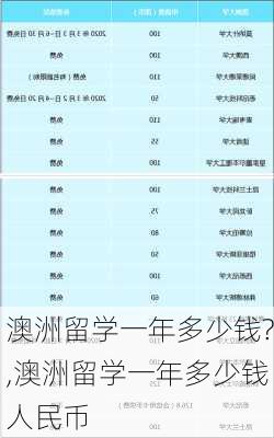 澳洲留学一年多少钱?,澳洲留学一年多少钱人民币