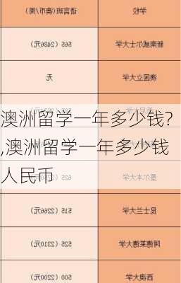 澳洲留学一年多少钱?,澳洲留学一年多少钱人民币