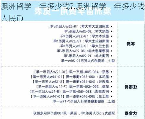 澳洲留学一年多少钱?,澳洲留学一年多少钱人民币