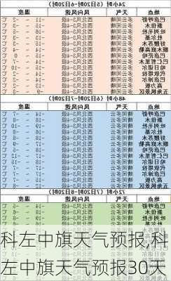 科左中旗天气预报,科左中旗天气预报30天