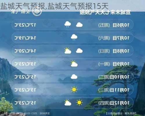 盐城天气预报,盐城天气预报15天