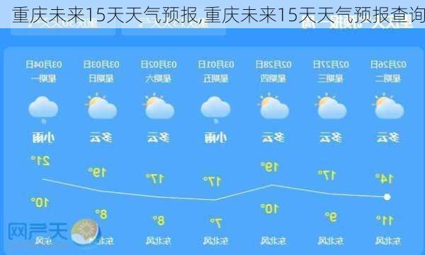 重庆未来15天天气预报,重庆未来15天天气预报查询