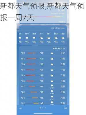 新都天气预报,新都天气预报一周7天