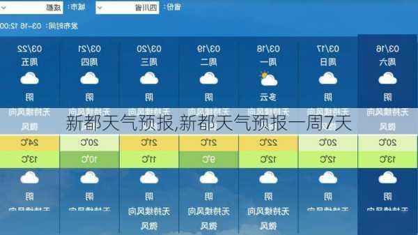 新都天气预报,新都天气预报一周7天