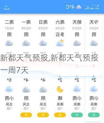 新都天气预报,新都天气预报一周7天