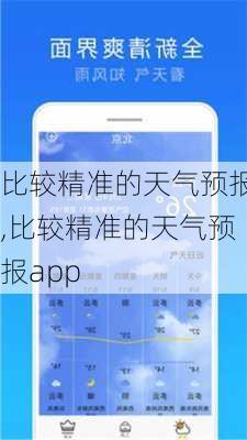 比较精准的天气预报,比较精准的天气预报app