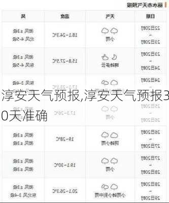 淳安天气预报,淳安天气预报30天准确