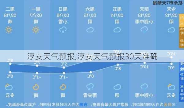 淳安天气预报,淳安天气预报30天准确