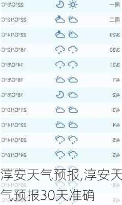 淳安天气预报,淳安天气预报30天准确