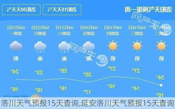 洛川天气预报15天查询,延安洛川天气预报15天查询