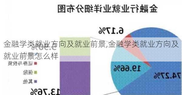 金融学类就业方向及就业前景,金融学类就业方向及就业前景怎么样