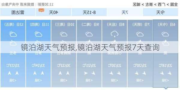 镜泊湖天气预报,镜泊湖天气预报7天查询