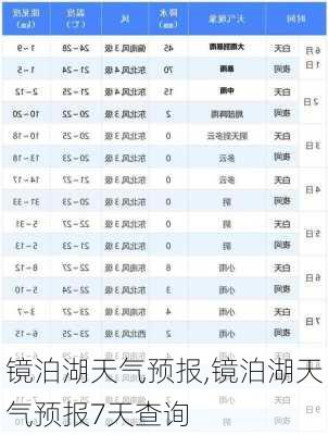 镜泊湖天气预报,镜泊湖天气预报7天查询