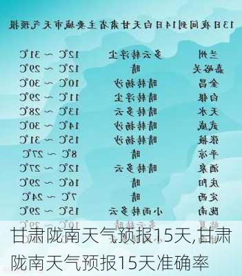 甘肃陇南天气预报15天,甘肃陇南天气预报15天准确率