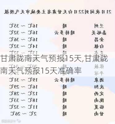 甘肃陇南天气预报15天,甘肃陇南天气预报15天准确率