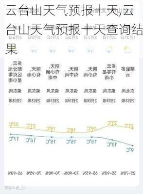 云台山天气预报十天,云台山天气预报十天查询结果