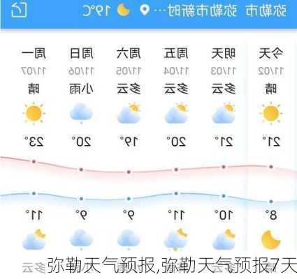 弥勒天气预报,弥勒天气预报7天