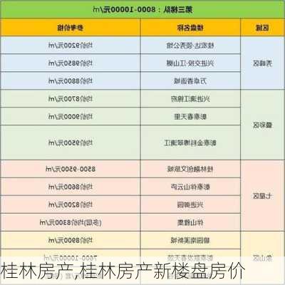 桂林房产,桂林房产新楼盘房价